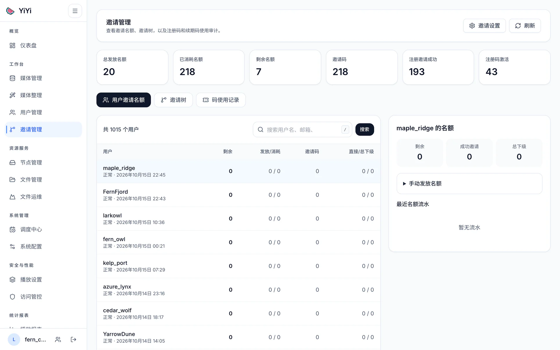 邀请管理页面:六张汇总卡、三个 Tab 切换按钮、左侧用户列表与右侧名额发放面板